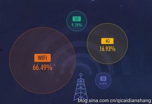 什么是和视频专属流量