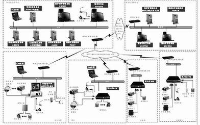 视频监控系统设计方案
